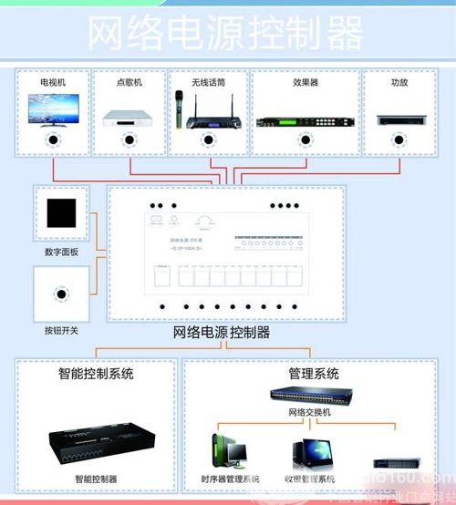 網絡電源控制器拓撲圖